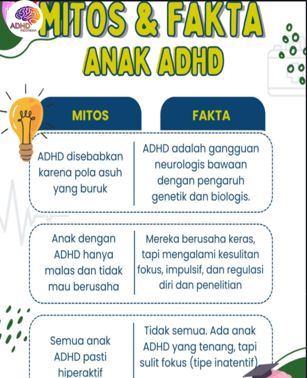 Mitos dan Fakta Seputar ADHD yang Beredar di Kabupaten Lombok Utara